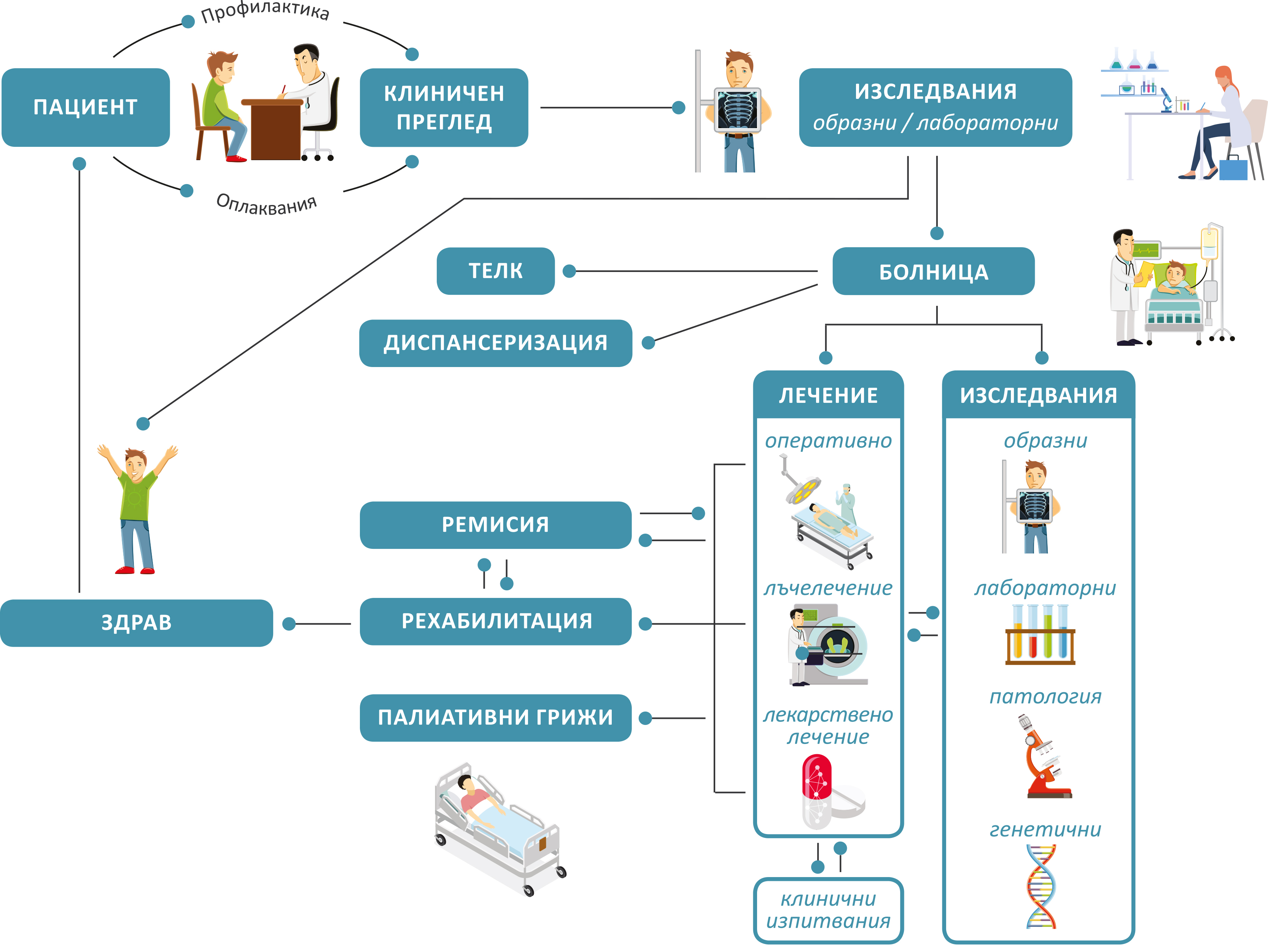Schema